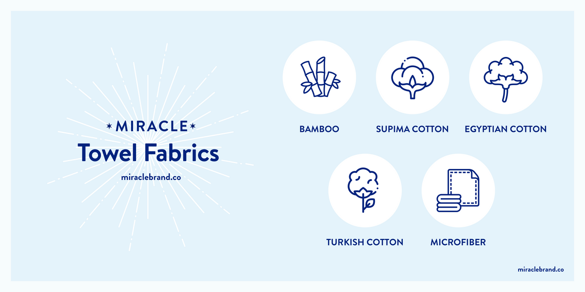 List of materials used in Miracle Brand Towel Fabrics.