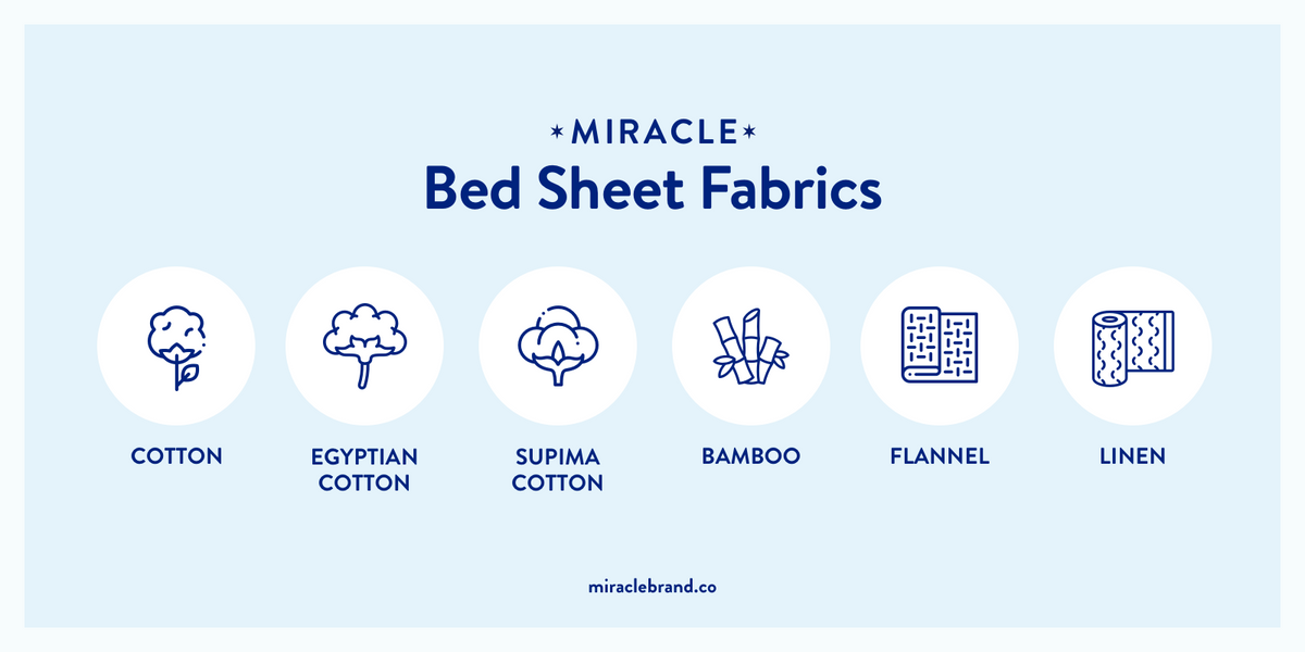 Miracle Brand bed sheet fabrics list of materials.