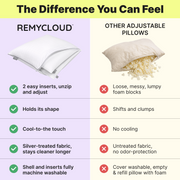 RemyCloud pillow comparison